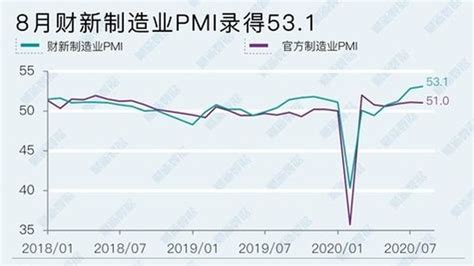 中国製造業の景況感｢外需底入れ｣で改善に弾み 2020年9月3日掲載 ライブドアニュース