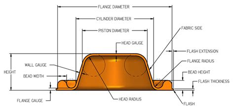 DiaCom Corporation: Type D Diaphragm - Dimensions and Tolerances