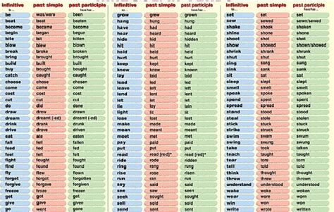 Conjugación De Verbos En Inglés Verbos Irregulares