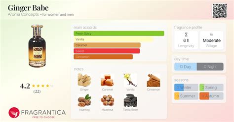 Ginger Babe Aroma Concepts Perfume A Fragrance For Women And Men