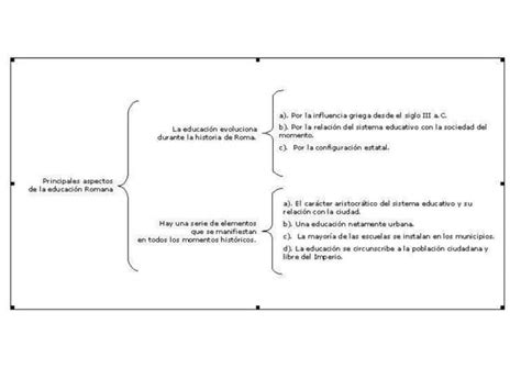 Esquema De Llaves Ppt