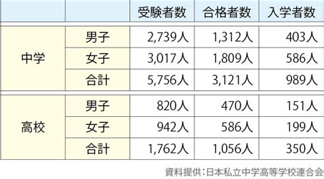 帰国受験の今 ～2023年帰国受験と「帰国受験規定の明確化」最新情報～｜特集記事｜海外教育情報サイトspring（シンガポール）