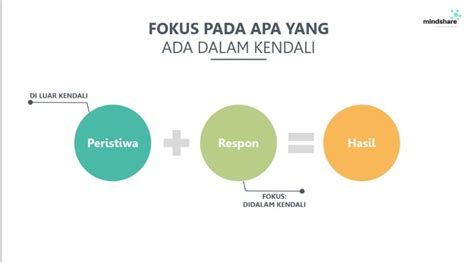 lingkar kendali bunda nagara