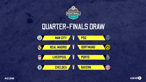 Quarter Finals Draw Template Kickly