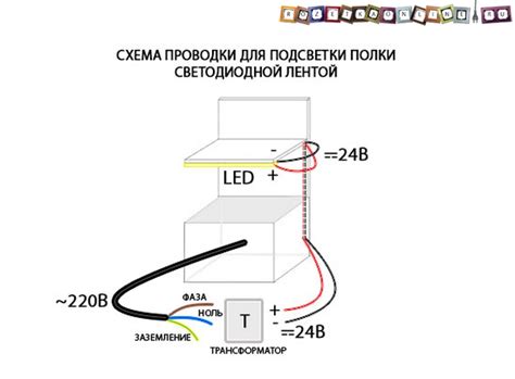 Светодиодная подсветка на кухне своими руками: пошаговая инструкция от ...