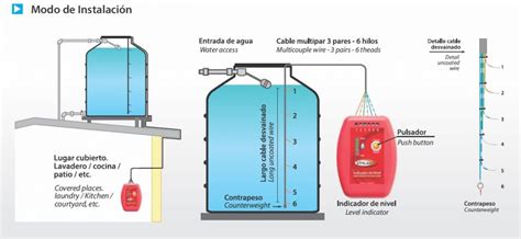 IN Indicador De Nivel Viyilant