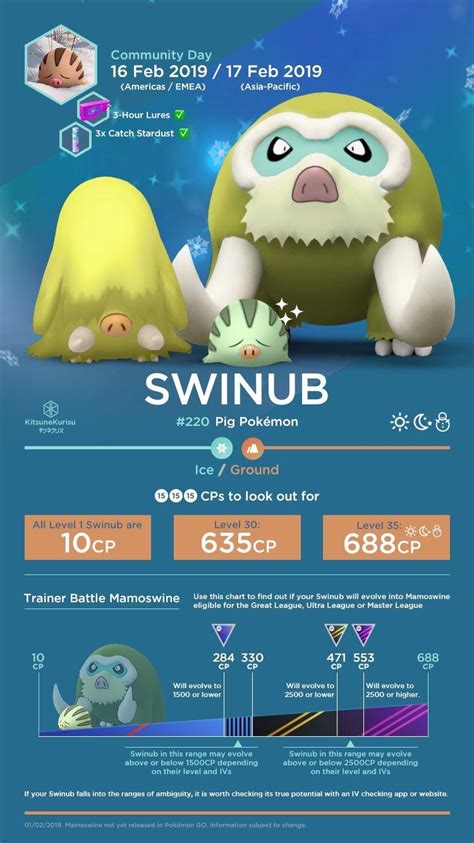 102 best Swinub images on Pholder | Pokemongo, The Silph Road and Shiny Pokemon