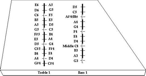 HD Diatonic Tunings | JamesJonesInstr