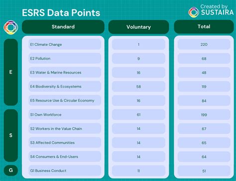 Efrags Esrs Data Points Sustaira