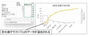 パレート図：エクセルでの作り方を完全解説！ | 【製造業AI×DX】図面バンク｜図面だけじゃない図面バンク
