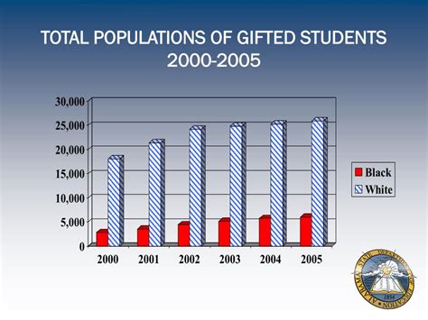 PPT - DISPROPORTIONATE REPRESENTATION IN SPECIAL EDUCATION PROGRAMS