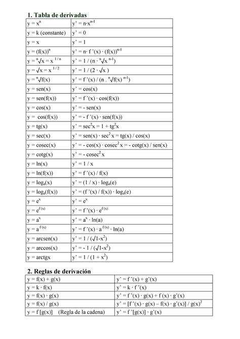 Tabla De Derivadas De Funciones Trigonometricas Decoration Jacques