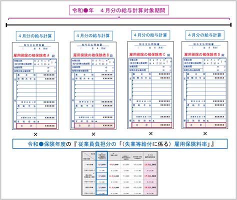 労働保険における「各種の事業」と「各種の労働保険料」 | 東京税理士会計士事務所