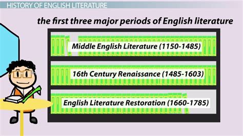 English Literature | Definition & History - Video & Lesson Transcript ...