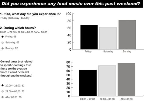 Noise and curfew breaking continues | Lowvelder