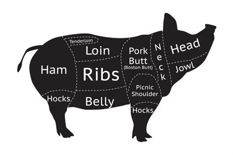 Pork Loin Back Ribs Vs St Louis Baby Back Vs St Louis A License To