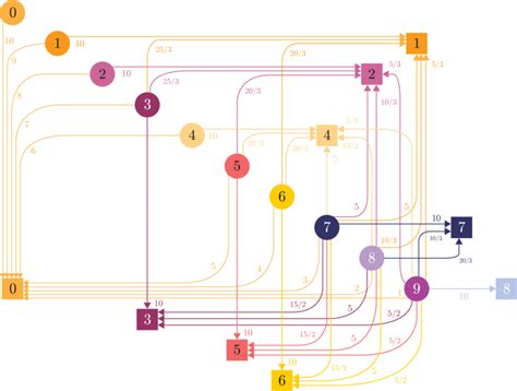 affinity relationship  categories  patients  groups