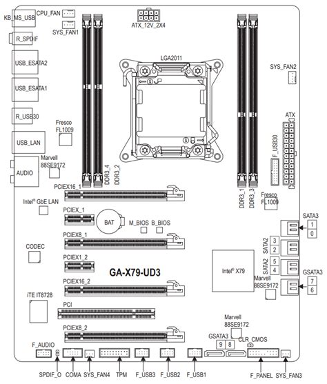 Gigabyte GA-X79-UD3 (rev. 1.1) - The Retro Web