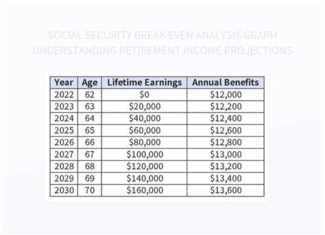 Free Retirement Income Templates For Google Sheets And Microsoft Excel ...