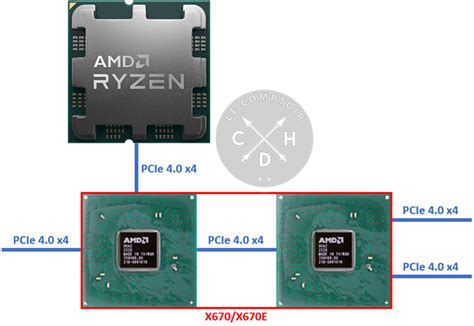 test amd ryzen    ryzen   ryzen   zen