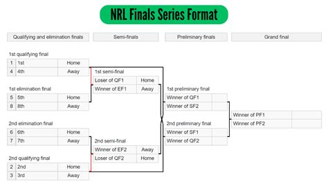 NRL Finals 2024: Latest Updates and News