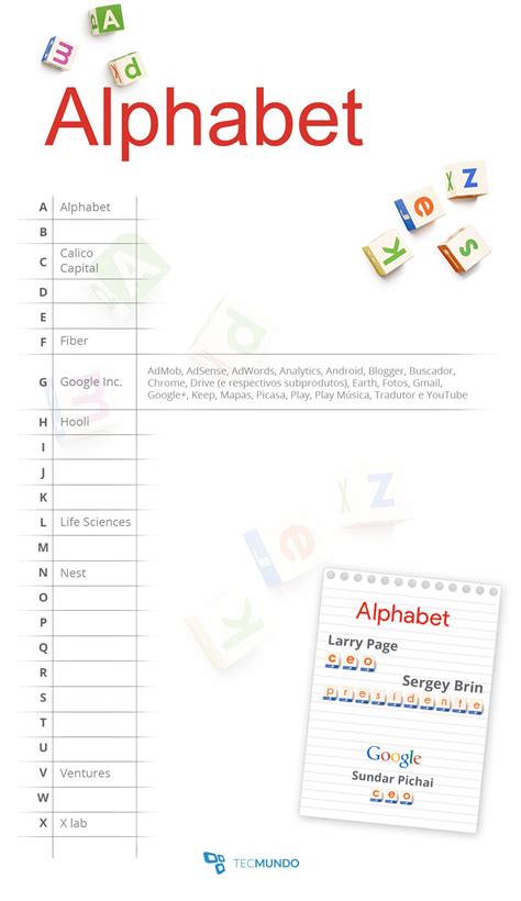 Google Escolhe Uma Letra De A A Z - Google 2.0: tudo que você precisa saber sobre a Alphabet - TecMundo