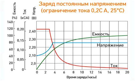 Аккумулятор Delta GEL 12-100 - 12В 100 Ач купить с доставкой ☎ 8(800 ...