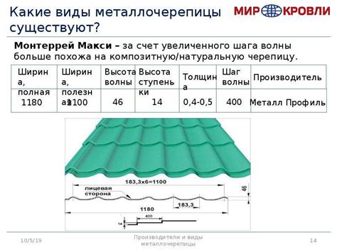 Размеры листа металлочерепицы для крыши: цена, параметры, выбор