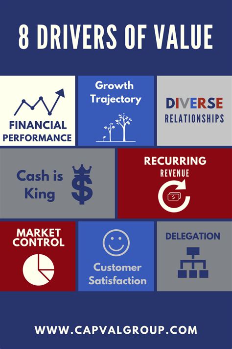 Value Driver Finance