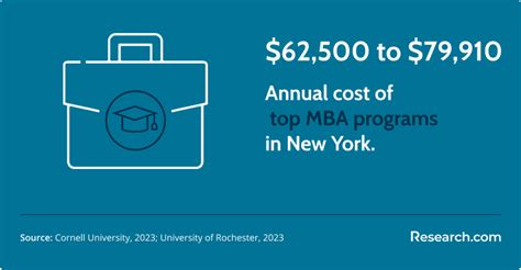 Best Business Schools In New York 2025 Accredited Colleges And Programs
