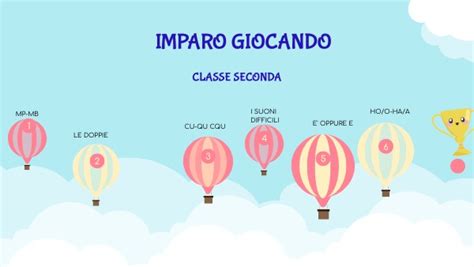 HOT AIR BALLOON TIMELINE