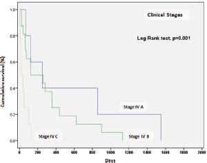 Anaplastic thyroid cancer: multimodal treatment results - ecancer