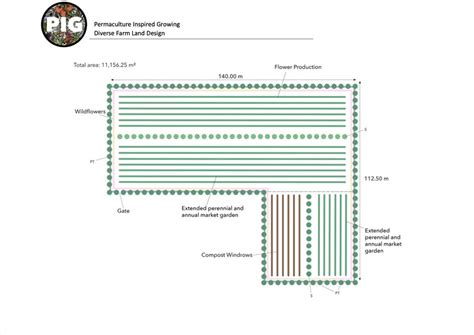 Diverse Farm Land Design Pre-made, Permaculture Garden Layout, Planting ...