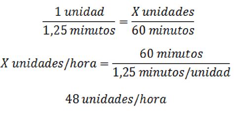 estudio del trabajo tiempos estandar