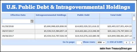 The Interest On National Debt Surges Danger Ahead For U S Government