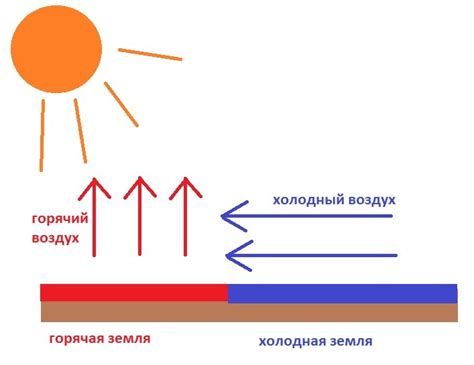 Рисунок возникновение ветра (48 фото)