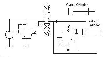 PRESSURE SEQUENCE VALVE WORKING PRINCIPLE AND ITS INTERNAL CONSTRUCTION ...