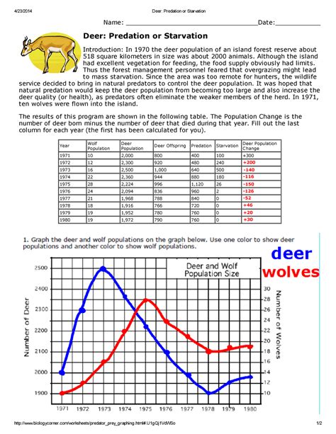 Deer Predation Or Starvation Lab Answers