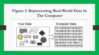 data representation pptx