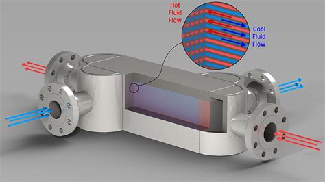 Hydrogen Pre Cooling Heat Exchangers Vacuum Process Engineering