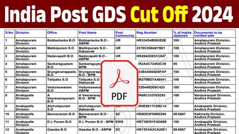Gds Cut Off 2025 Previous Year Cut Off Marks And Circle Wise Gds Cut Off