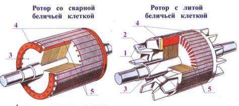 Асинхронный двигатель с короткозамкнутым ротором