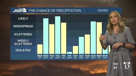 Where Is The Sun Tuesday Night Utah Weather Forecast Youtube