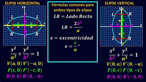 ELIPSE HORIZONTAL Y VERTICAL CON CENTRO EN EL ORIGEN FÓRMULAS YouTube