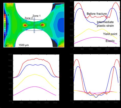 A Stress Triaxiality Field From The Middle Xy Plane Of The Sample