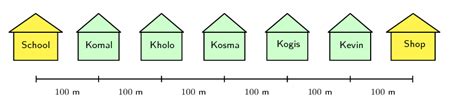 Position One Dimensional Motion