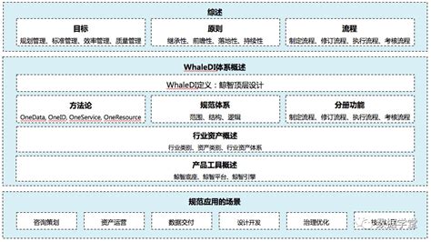 15张架构图，详解数据中台建设框架！ Csdn博客