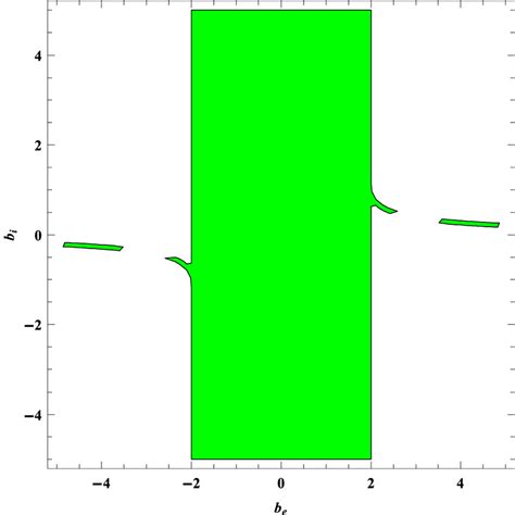 Nature of the characteristic roots of the Triple Beltrami state as a ...