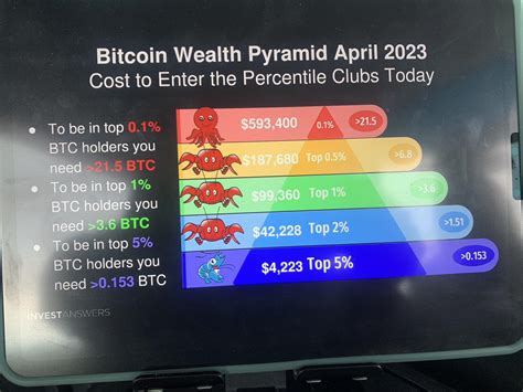 Bitcoin Wealth Pyramid Rbitcoin