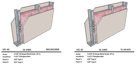 Stc Rules Of Thumb Commercial Acoustics®